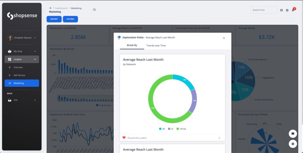 shopsense marketing dashboard 2 1024x518 shopsense marketing dashboard 2 1024x518